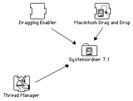 Drag & Drop- und Thread-Manager