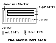 Mac Classic SIMM-RAM-Karte