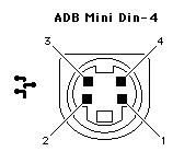 Pinbelegung ADB Mini DIN 4